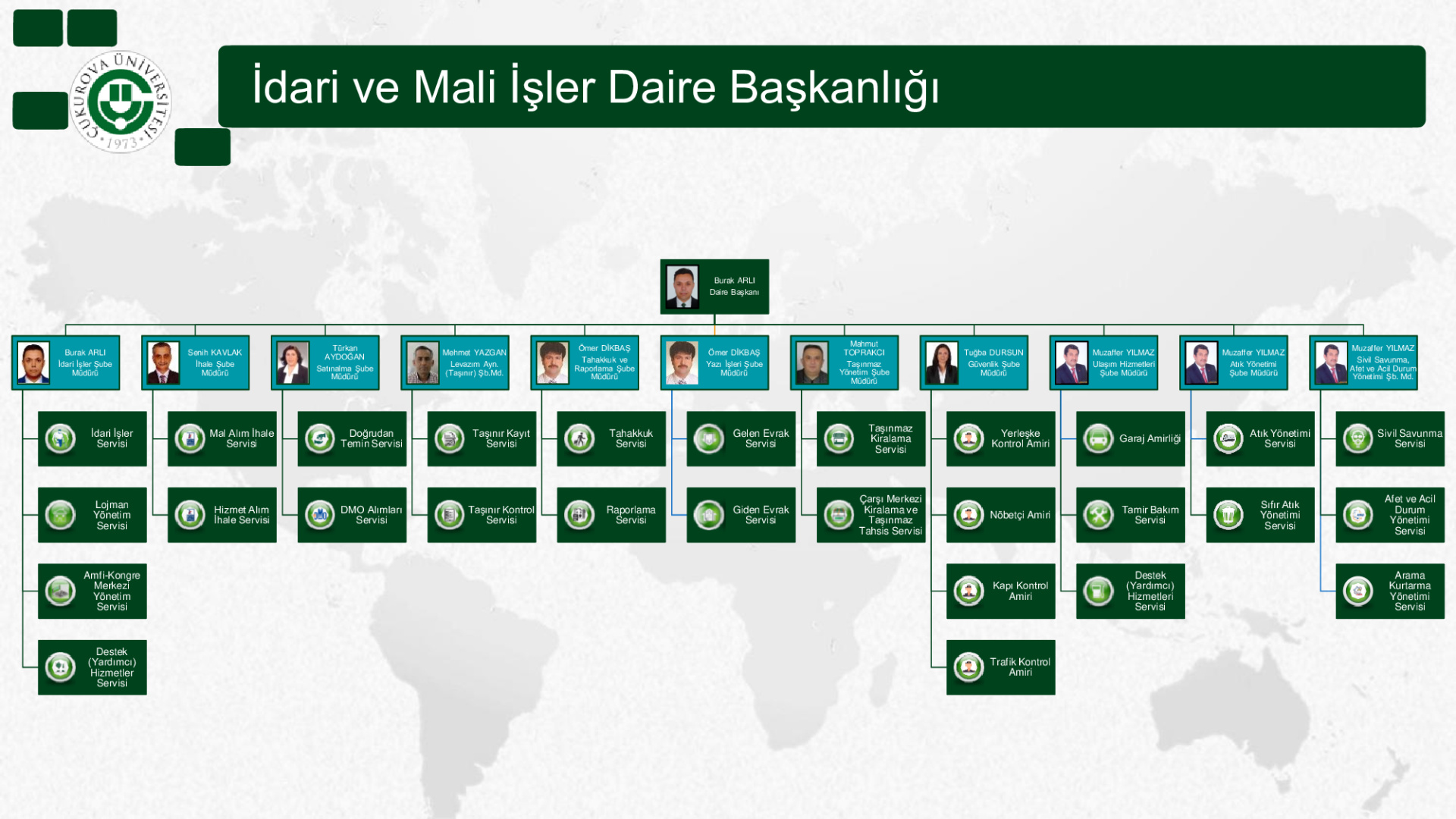 İdari ve Mali İşler Daire Başkanlığı