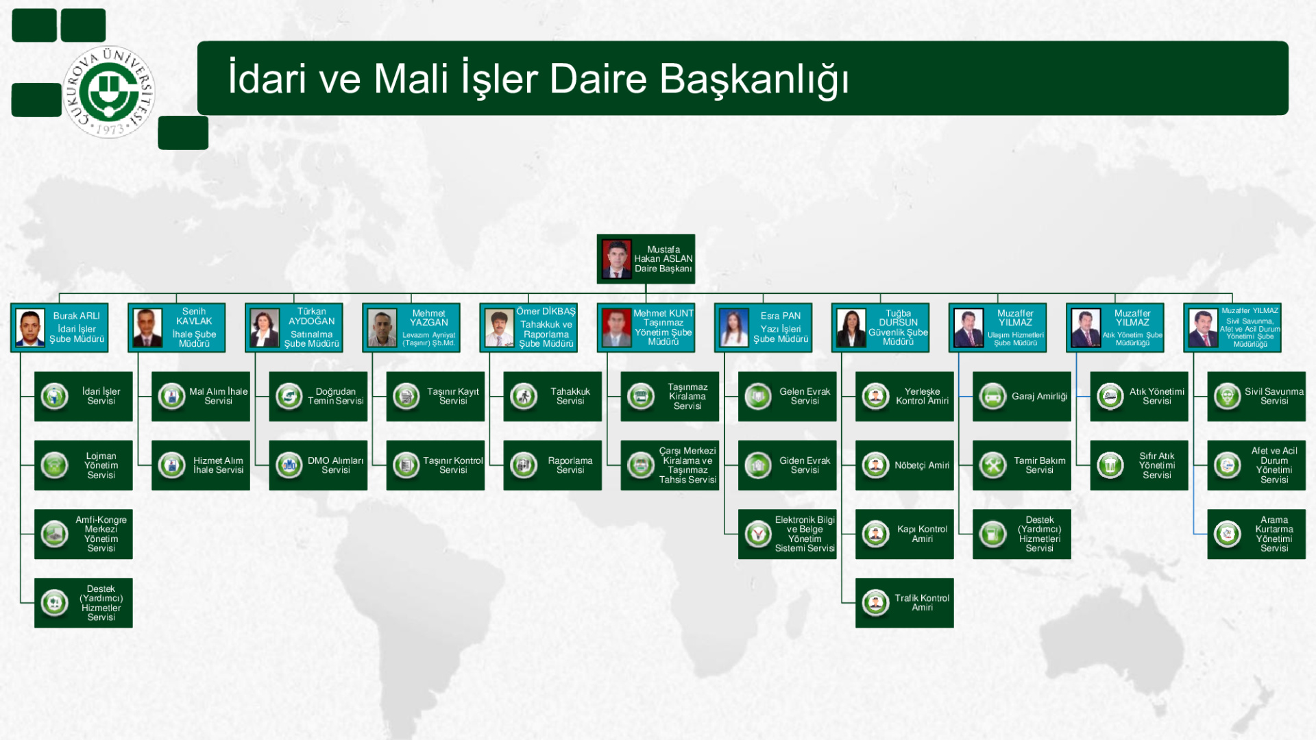 İdari ve Mali İşler Daire Başkanlığı