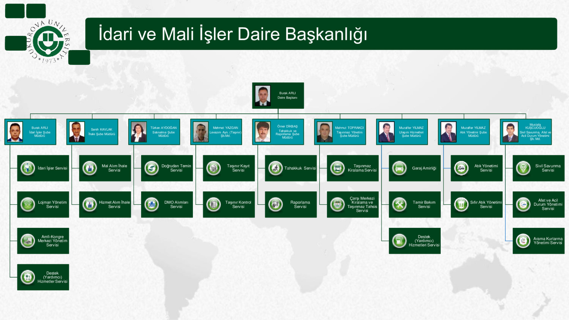 İdari ve Mali İşler Daire Başkanlığı