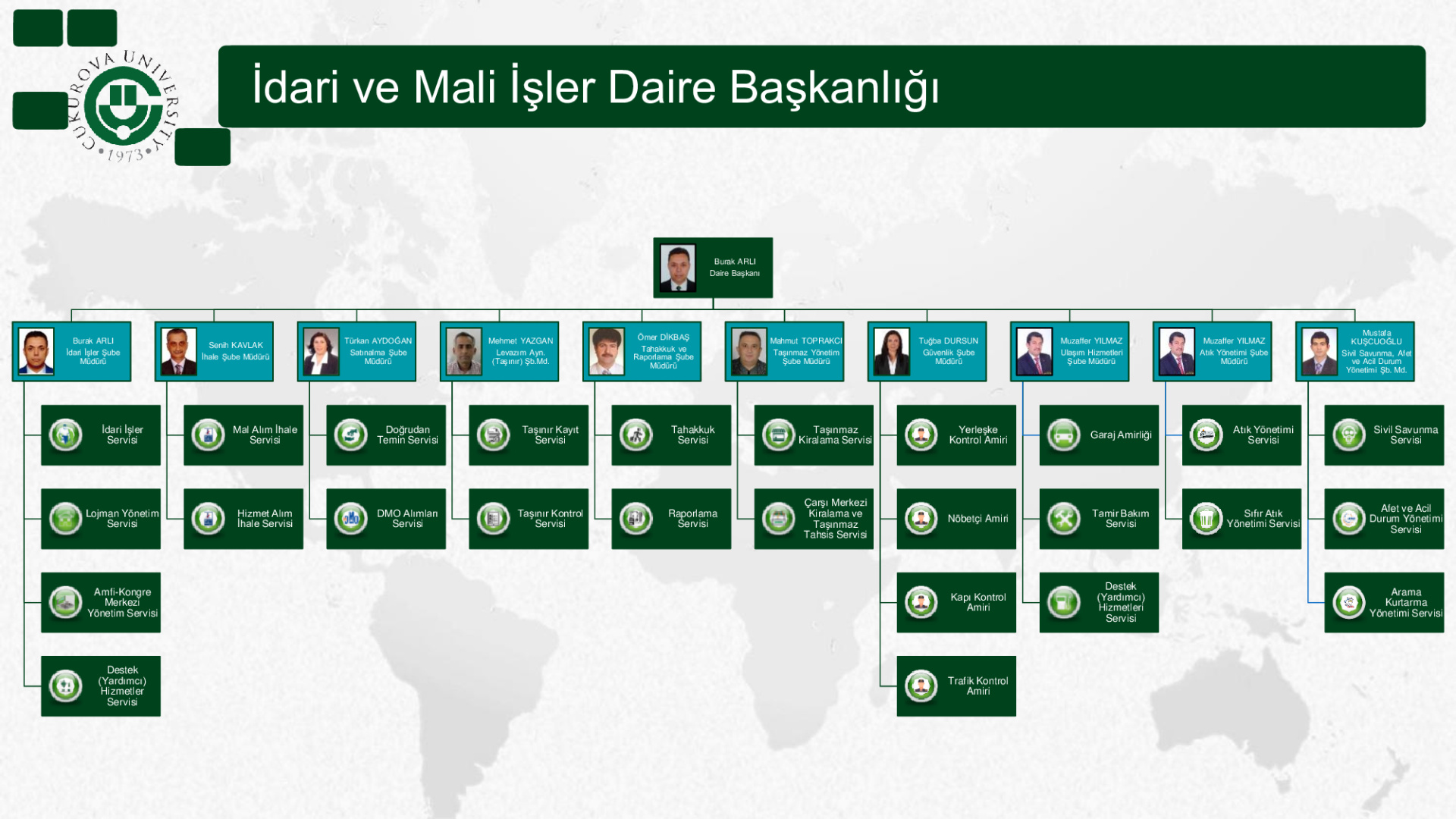 İdari ve Mali İşler Daire Başkanlığı
